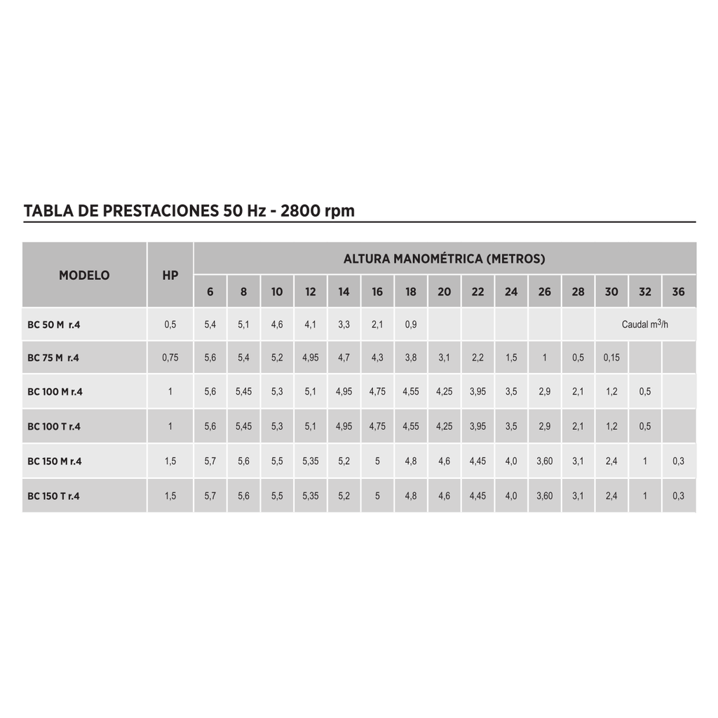 MOTORARG  BC 100 M
