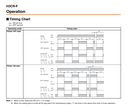 H3CR-F AC100-240/DC100-125 - Tiempos